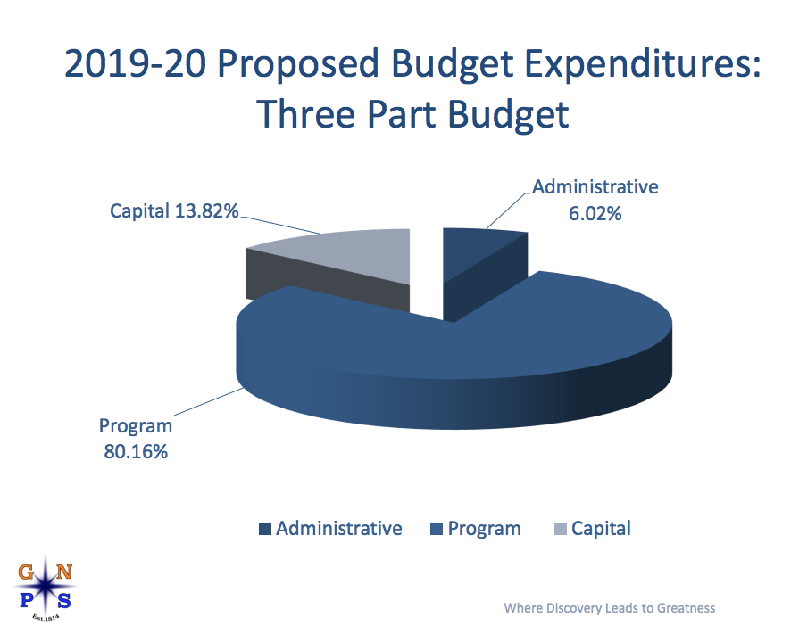 About 80 percent of the Great Neck school budget will be going toward programming, which primarily consists of personnel costs. (Photo courtesy of Great Neck Public Schools)