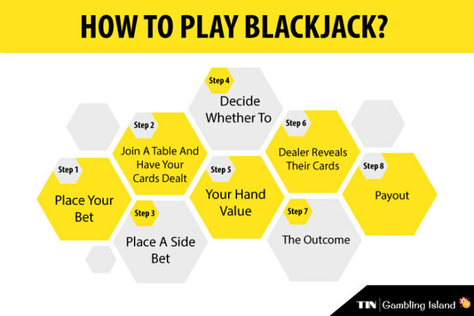 How to Play Blackjack - theislandnow