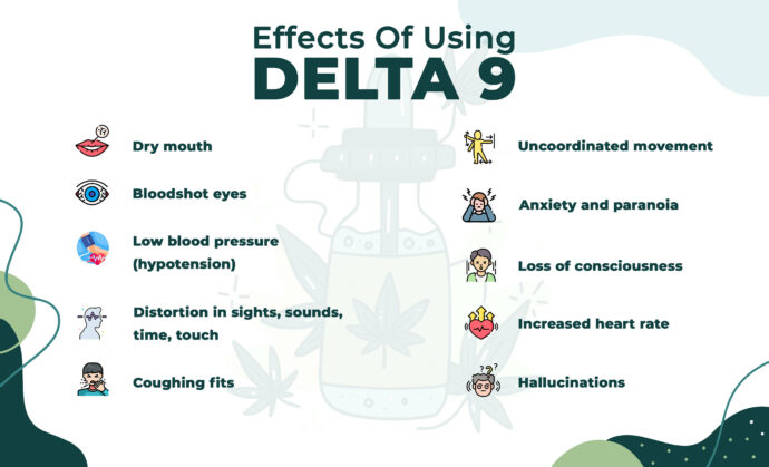 Effects of Delta-9 THC